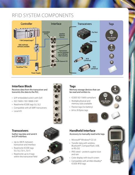 rockwell rfid tags|rfid configuration.